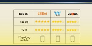 cá cược thể thao online